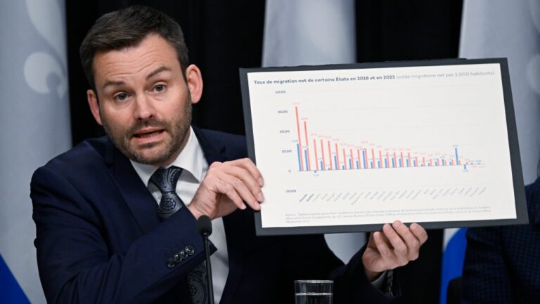 L'indépendance du Québec et le contrôle complet de l'immigration sauveront les services sociaux (PQ)