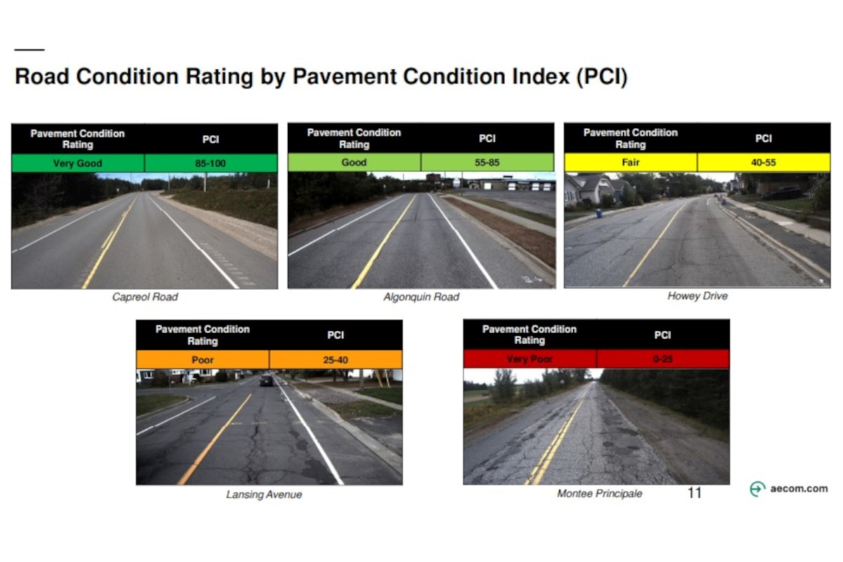 Les routes dégradantes du Grand Sudbury sont sous-financées de 77,8 millions de dollars par an