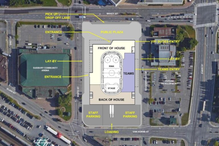 Peu de temps si la société américaine gérera l'arène proposée de Sudbury