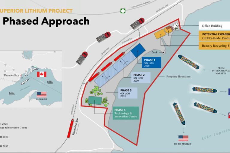 Étude de faisabilité en cours pour la raffinerie de lithium d'Avalon à Thunder Bay